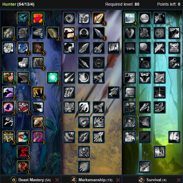 beast mastery hunter bis gear talent tree wow wotlk